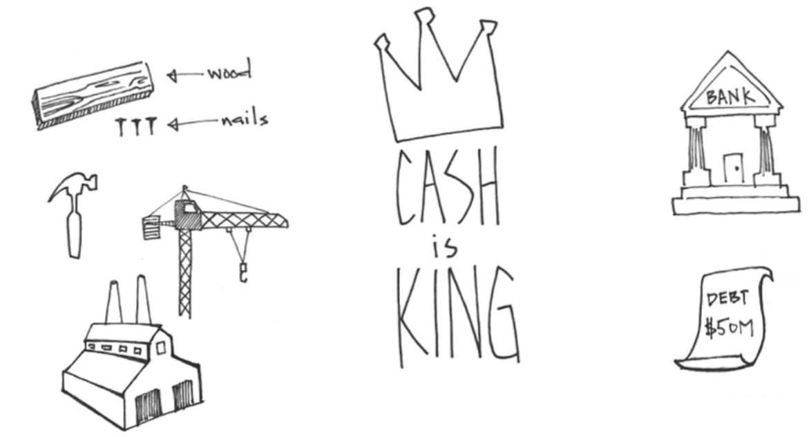 Cash is King Cash is King